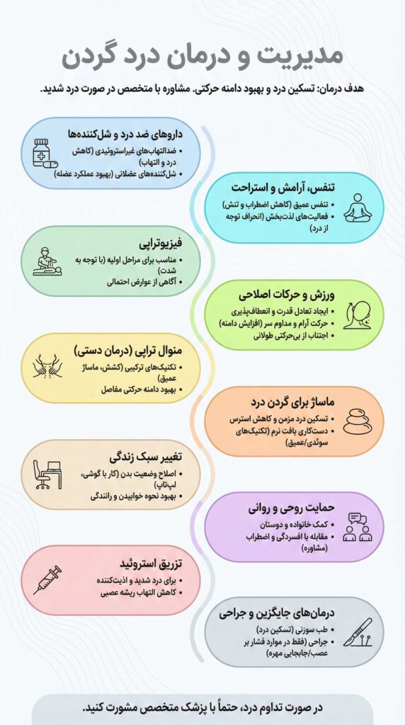 اینفوگرافیک - مدیریت درمان گردن درد