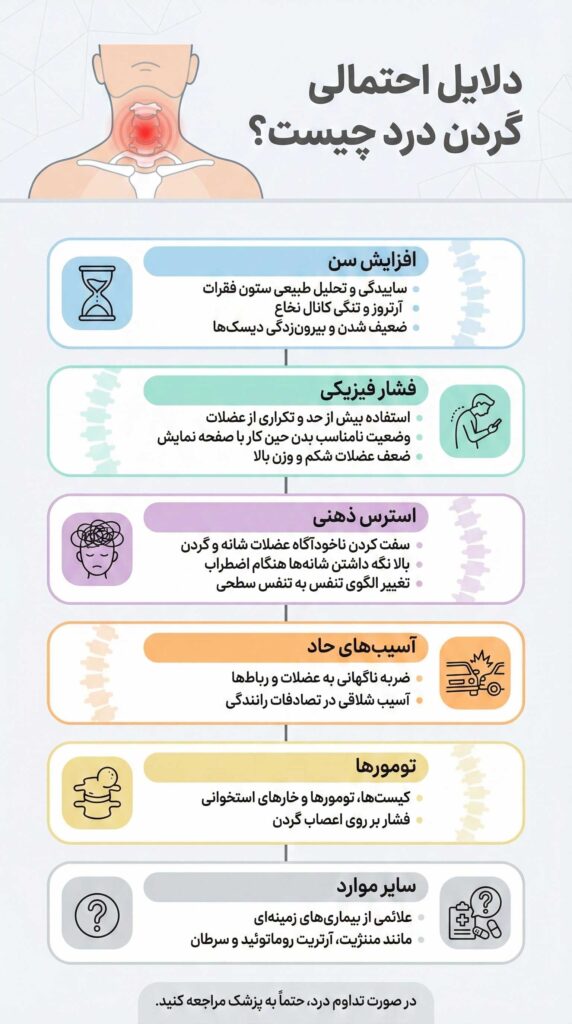 اینفوگرافیک - دلایل احتمالی گردن درد چیست؟