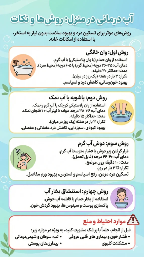 اینفوگرافیک - آب درمانی در منزل