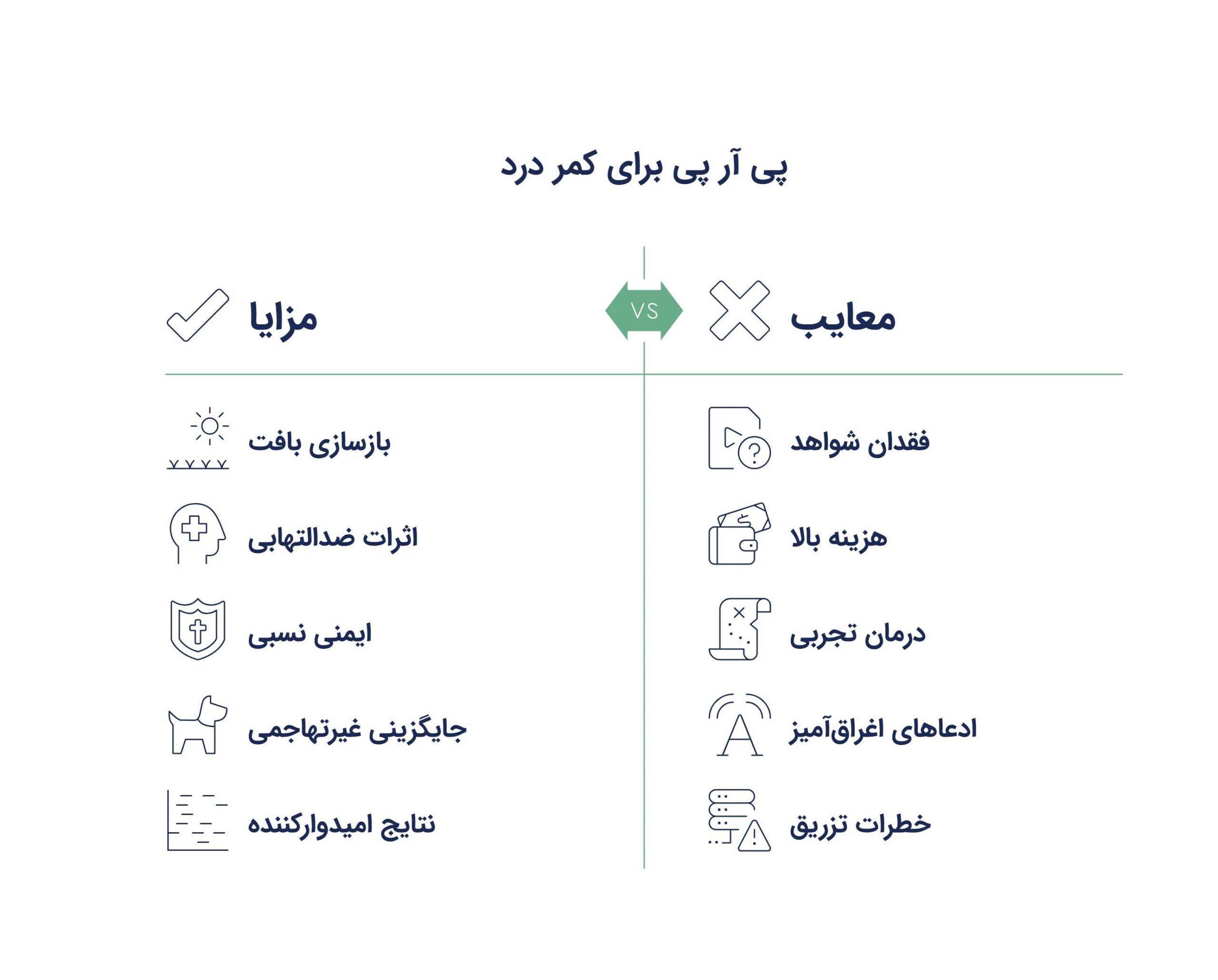 مزایا و معایب استفاده از پی آر پی برای کمر درد
