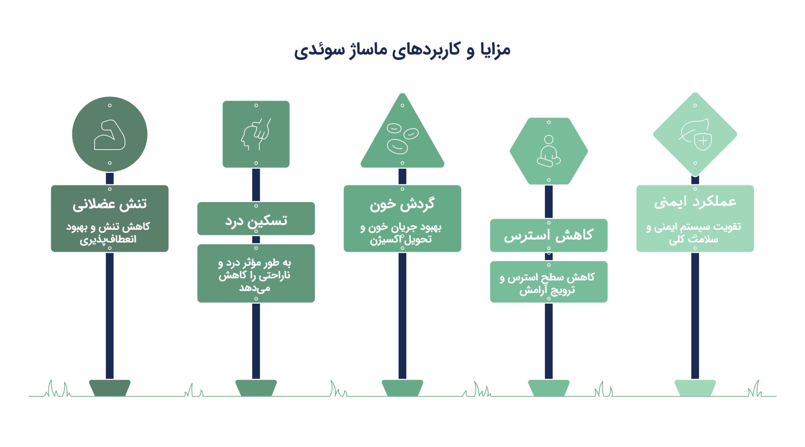 اینفوگرافیک ماساژ سوئدی