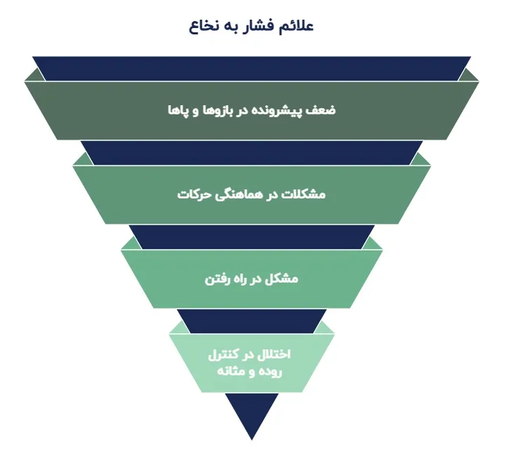 فتق دیسک گردن خطرناک است؟ 