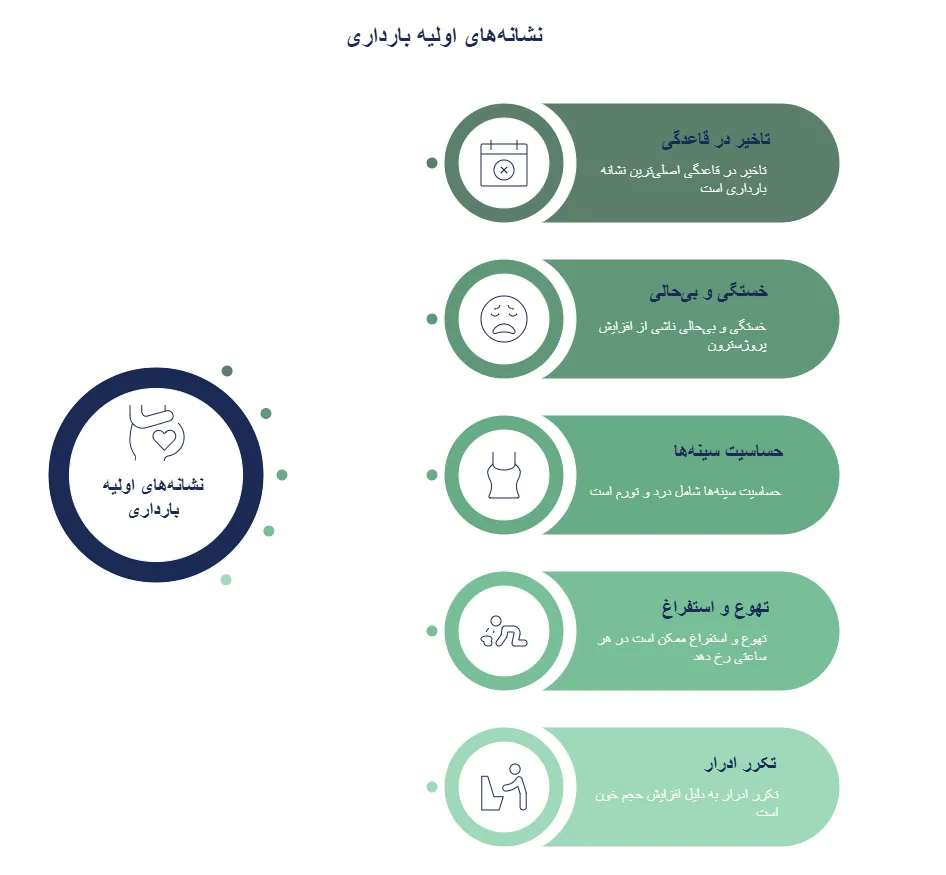 نشانه های اولیه بارداری 