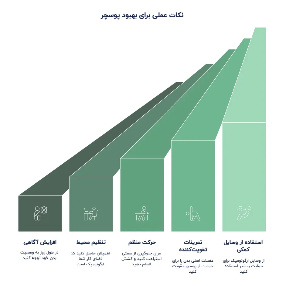 چگونه پوسچر بدن خود را بهبود دهیم