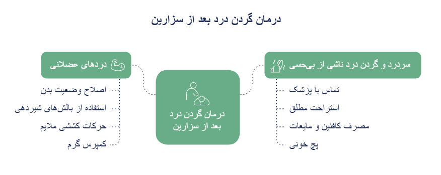 اینوگرافیک درمان گردن درد بعد از سزارین