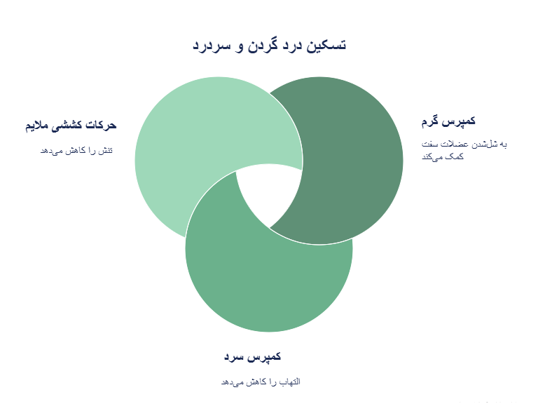 اینفوگرافیک - درمان‌های اولیه و خانگی