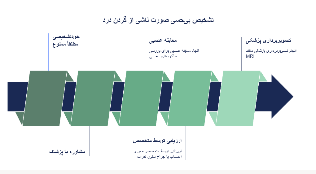 تشخیص علت بی حسی صورت ناشی از گردن درد