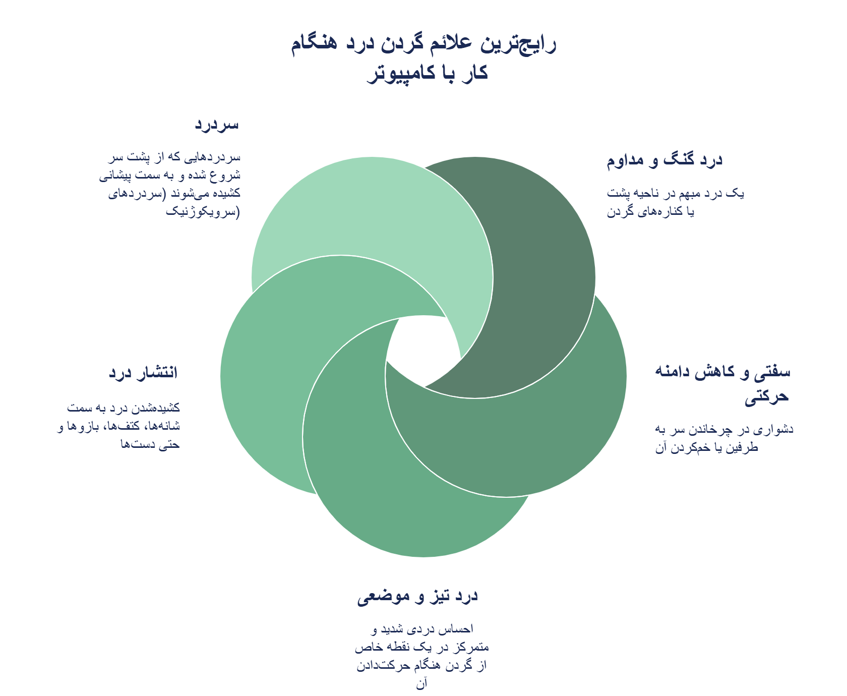 شایع‌ترین علائم گردن دردَ ناشی از کار با کامپیوتر
