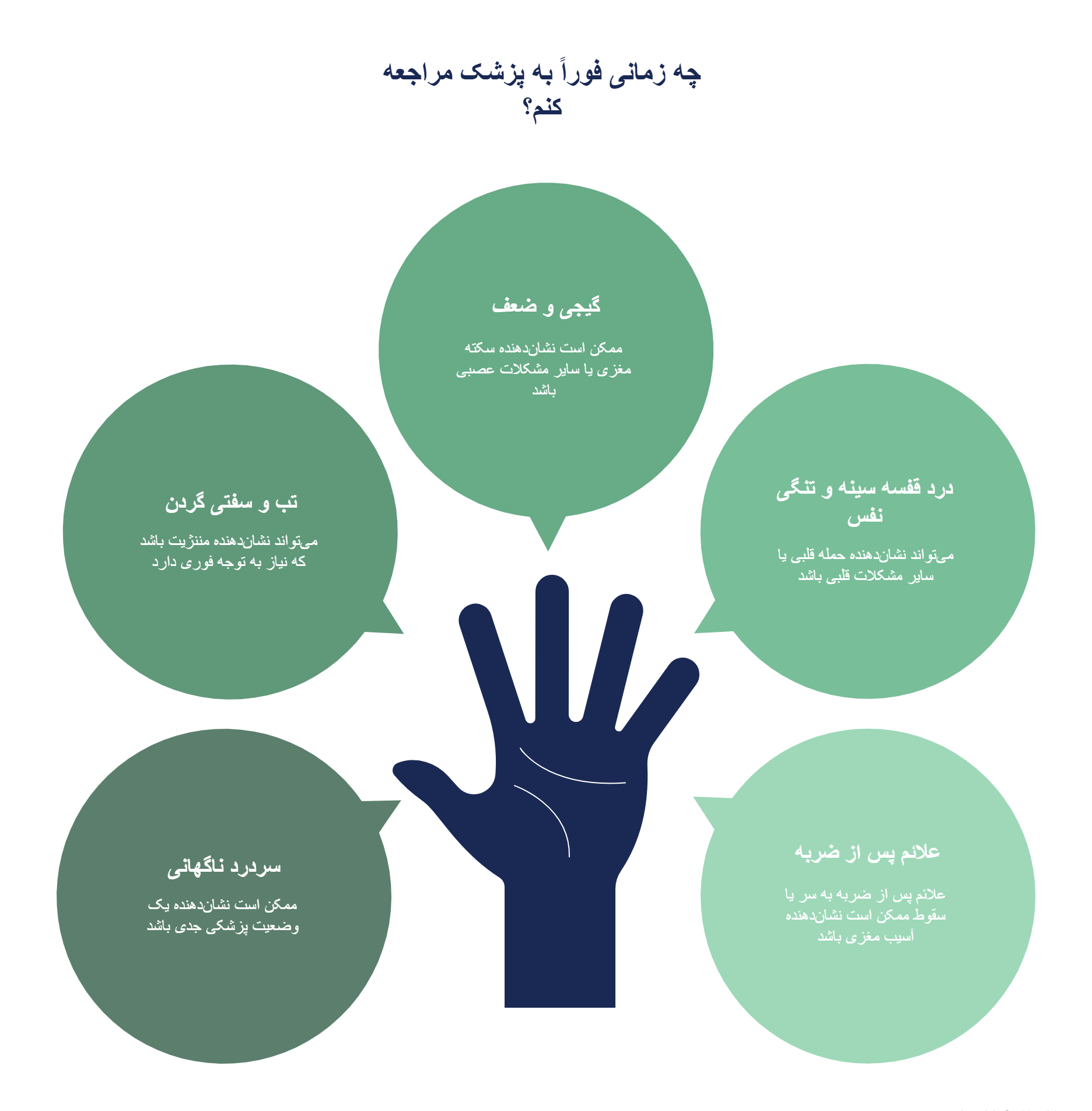 علائم هشداردهنده: چه زمانی فوراً به پزشک مراجعه کنیم؟