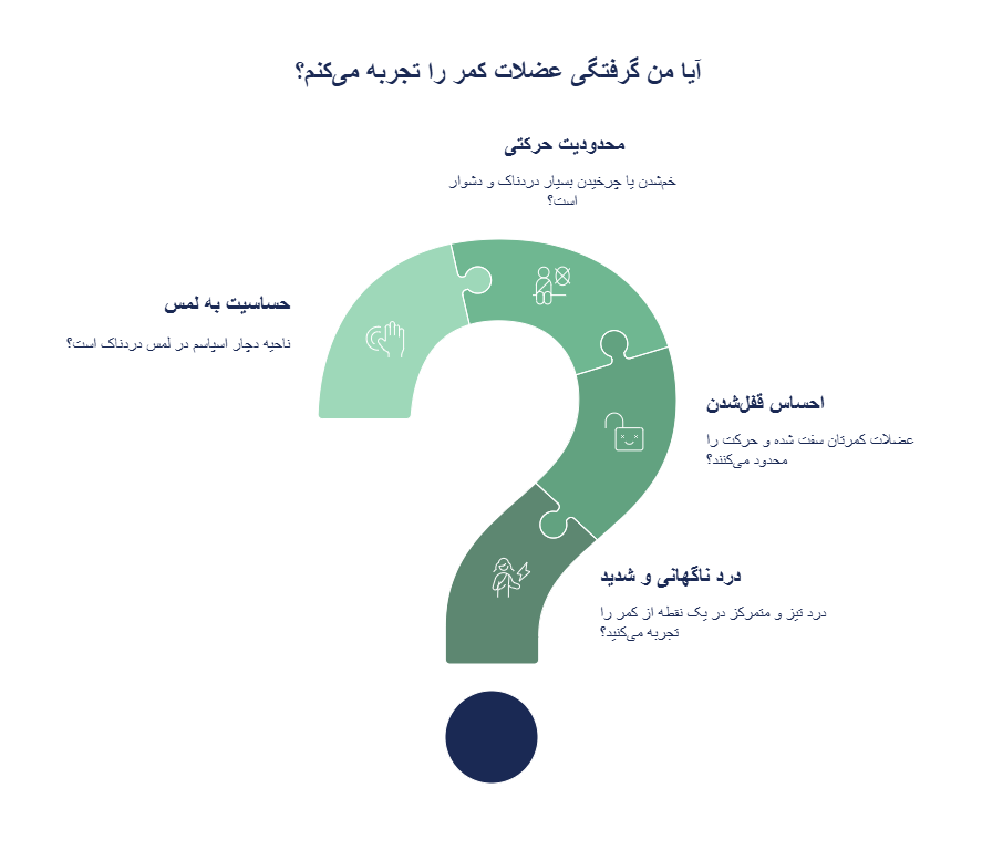 اینفوگرافیک - علائم کلیدی کمردرد گرفتگی عضلات