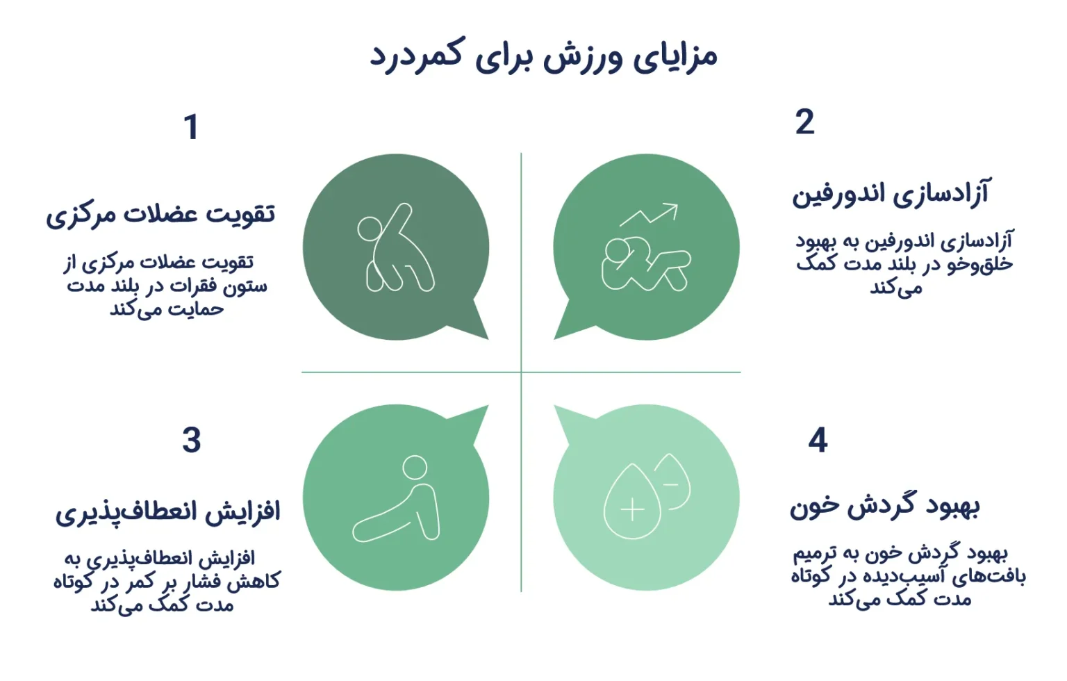 مزایا ورزش برای کمردرد