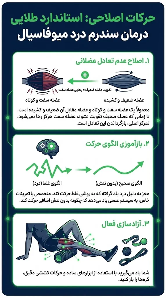چرا درمان‌های معمول شکست می‌خورند؟
